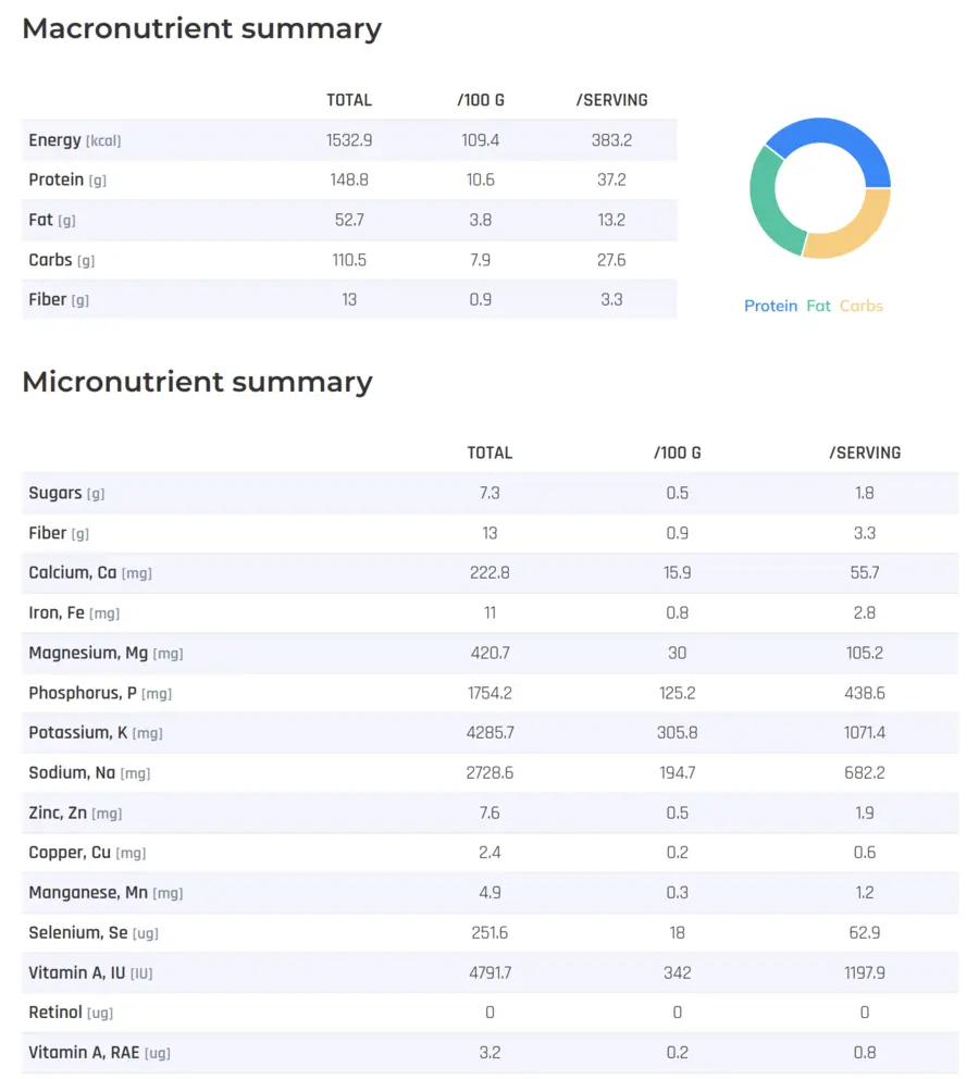 Recipe Nutrient Analysis
