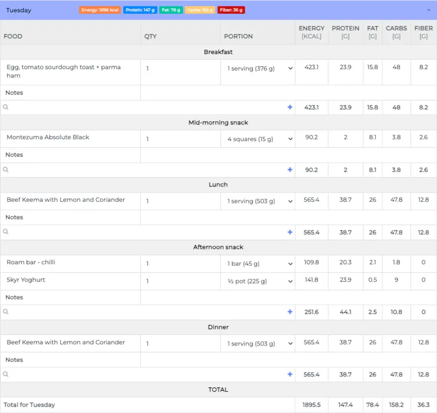 Nutrition analysis software macronutrients breakdown