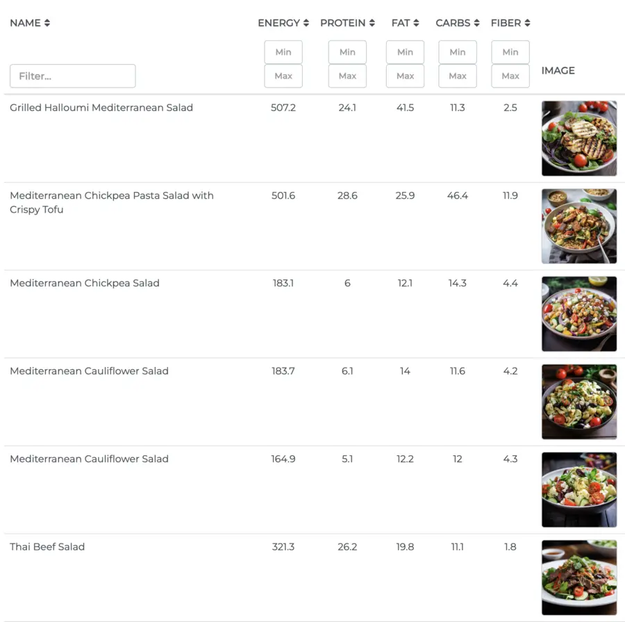 recipes database NutriAdmin