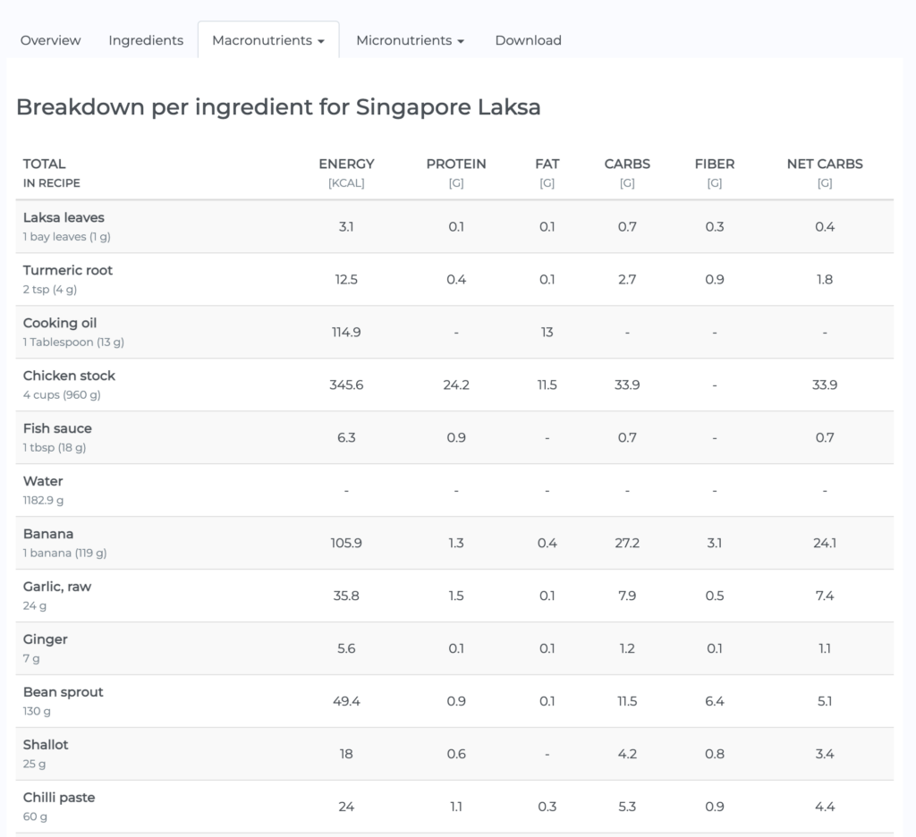 macronutrient ingredient breakdown