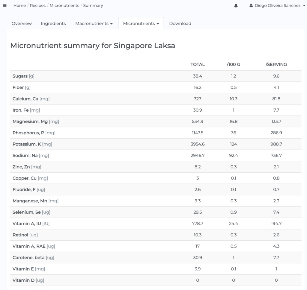 recipes editor micronutrient summary