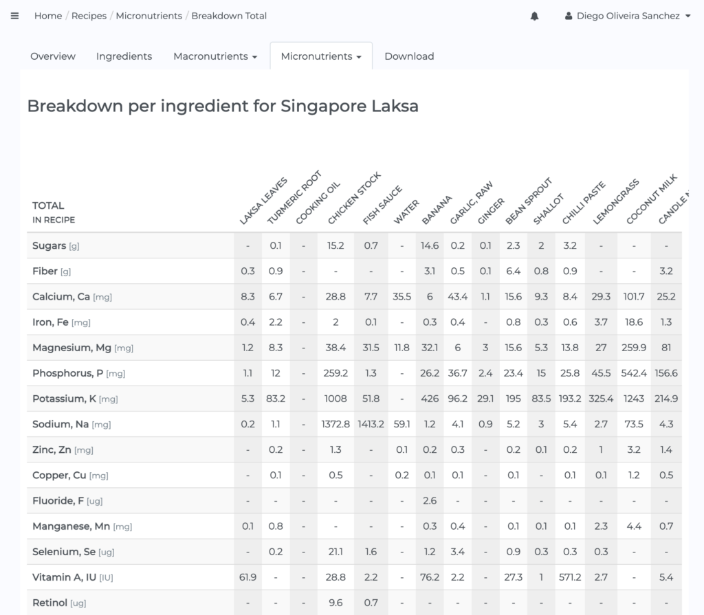 recipes ingredient micronutrient breakdown