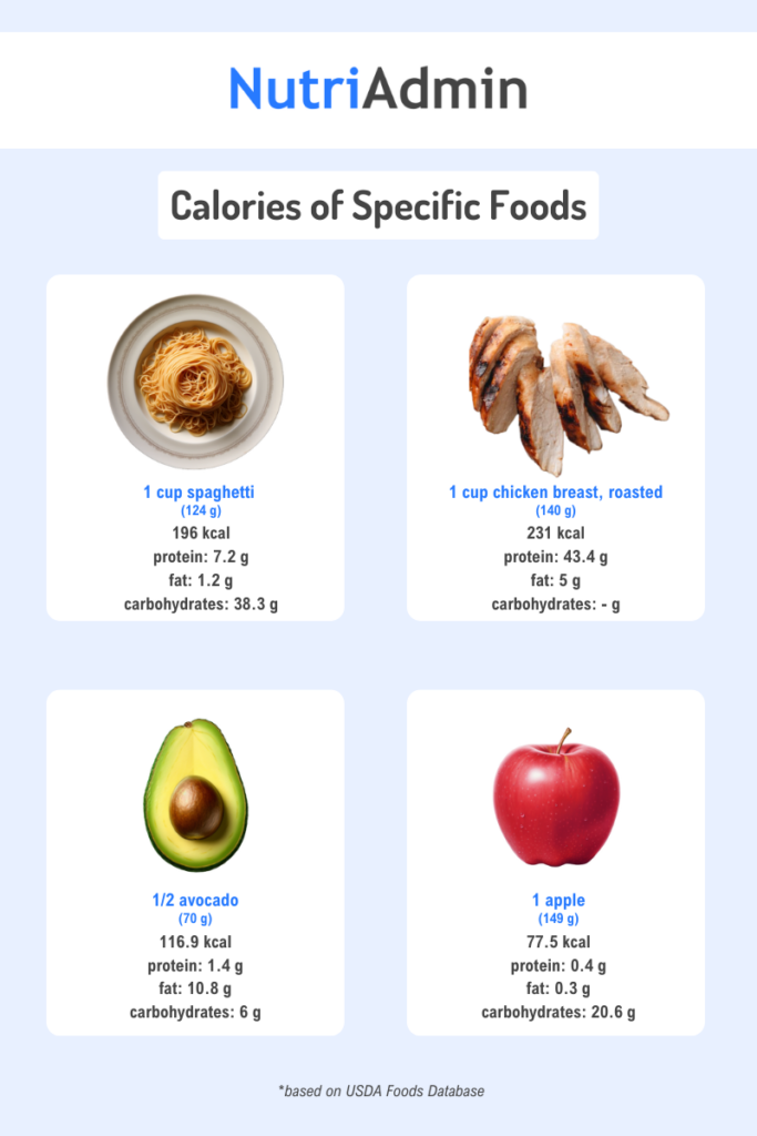 calories of apple pasta avocado chicken breast 

