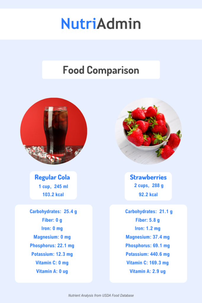 comparison of macros in cola and strawberries