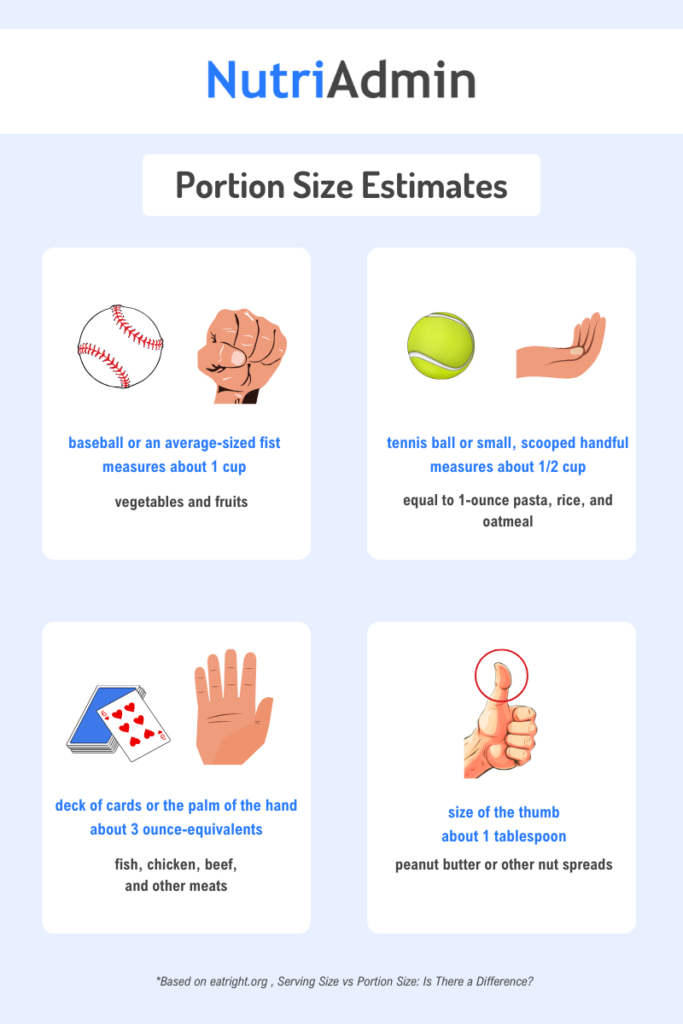portion size estimates