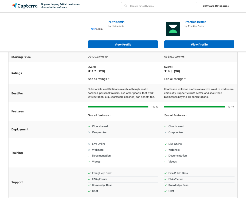 nutriadmin vs practice better comparison capterra 2026