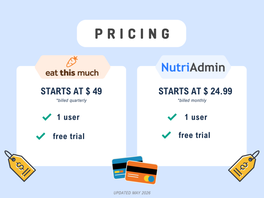 eat this much nutriadmin pricing 2026