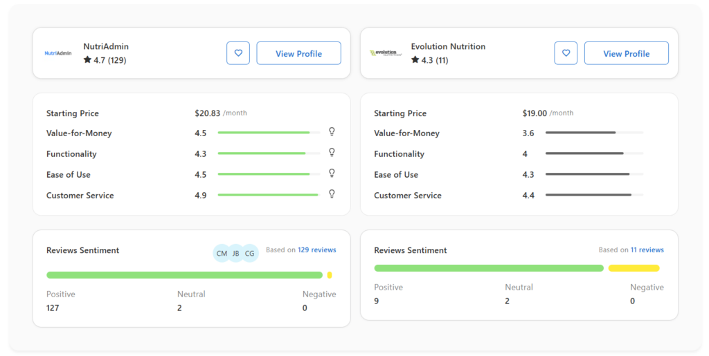 nutriadmin vs evolution nutrition comparison reviews capterra 2026