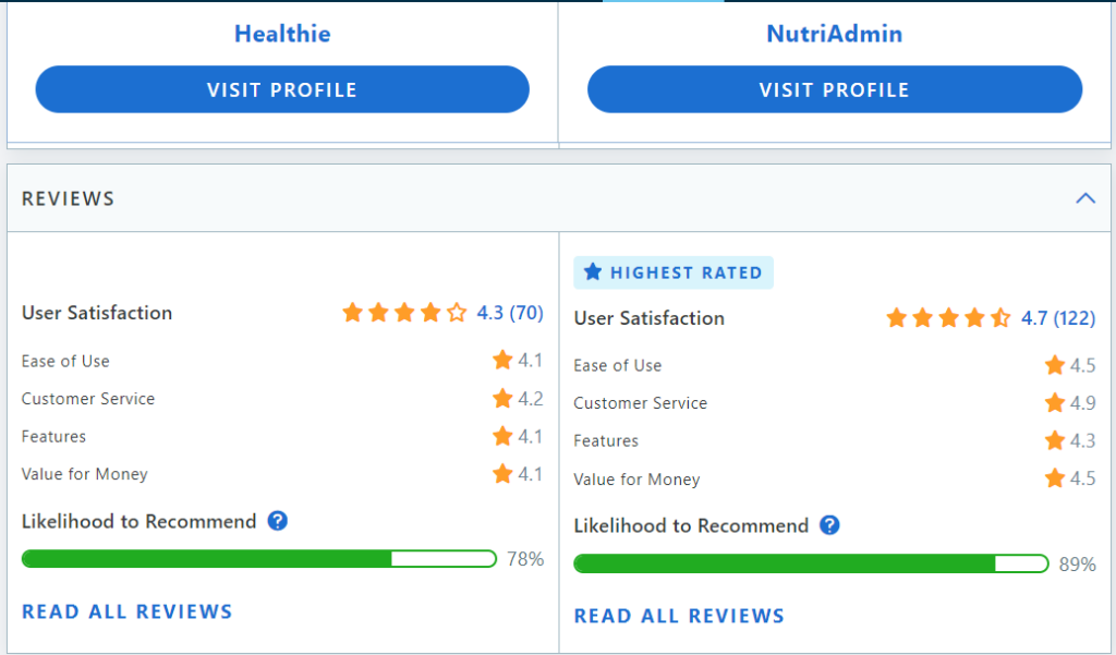 capterra comparison reviews healthie nutriadmin features free trial
