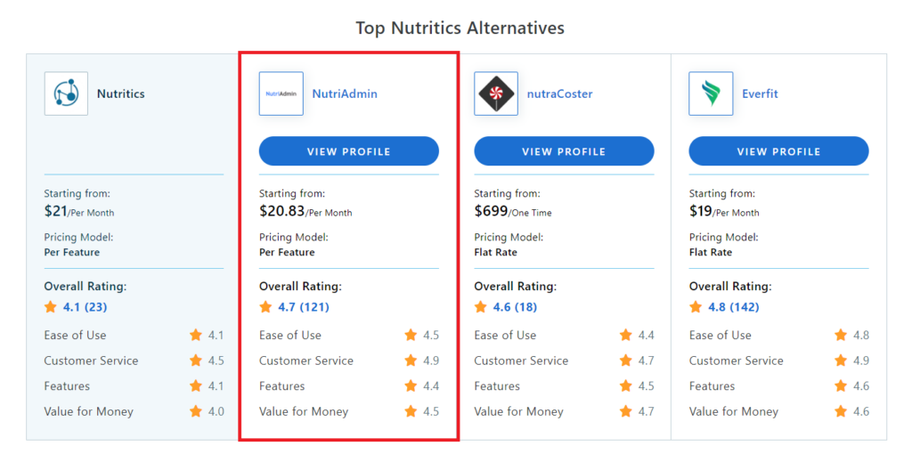 nutriadmin vs nutritics comparison top alternatives free trials capterra