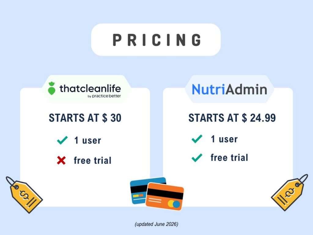 that clean life vs nutriadmin pricing and free trial