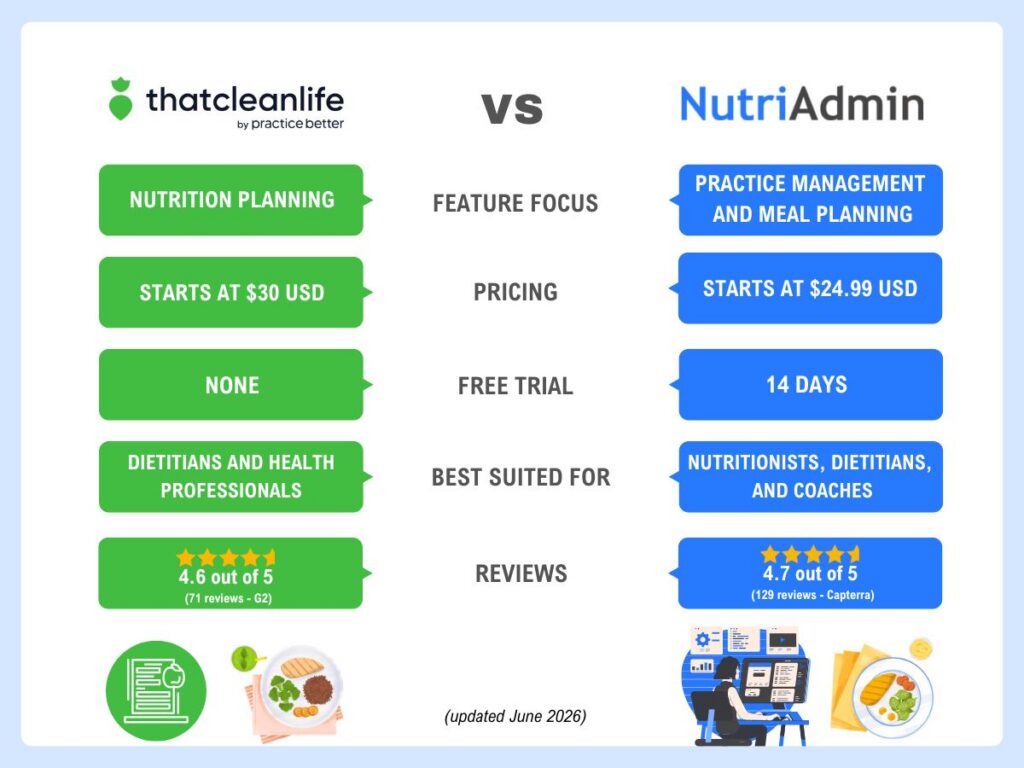 that clean life vs nutriadmin comparison reviews features