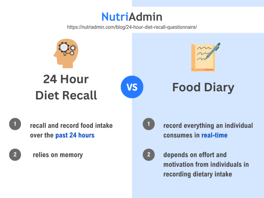 food diary 24 hour food recall questionnaire difference