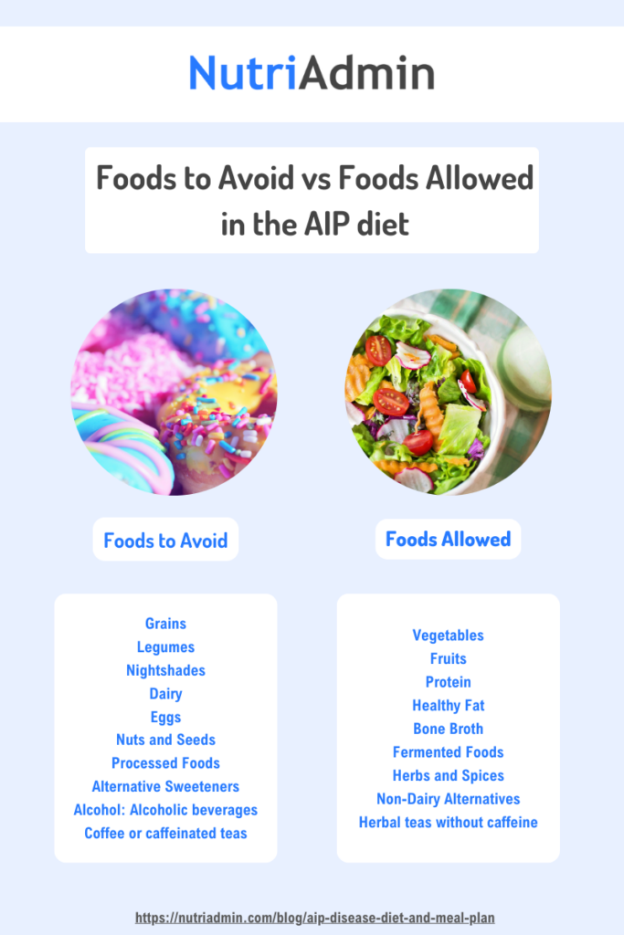 Foods to Avoid vs Foods Allowed in the AIP diet