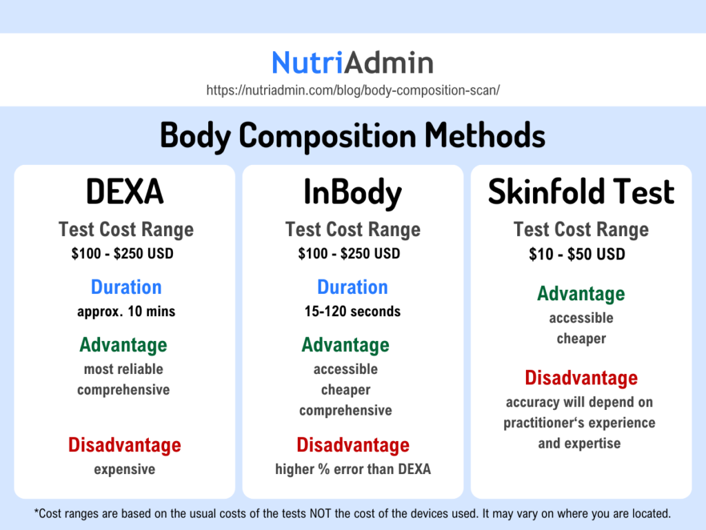comparison dexa inbody skinfold including cost pros cons duration
