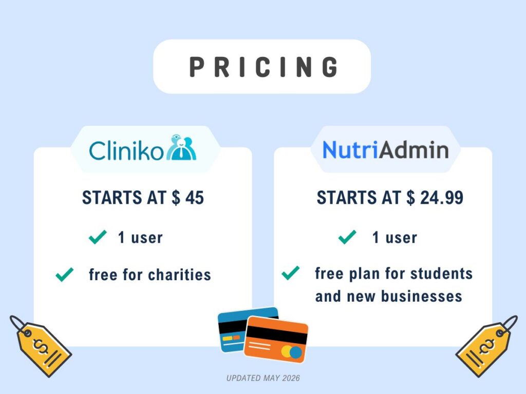 cliniko and nutriadmin pricing 2026 cliniko and nutriadmin pricing and free trial 2026