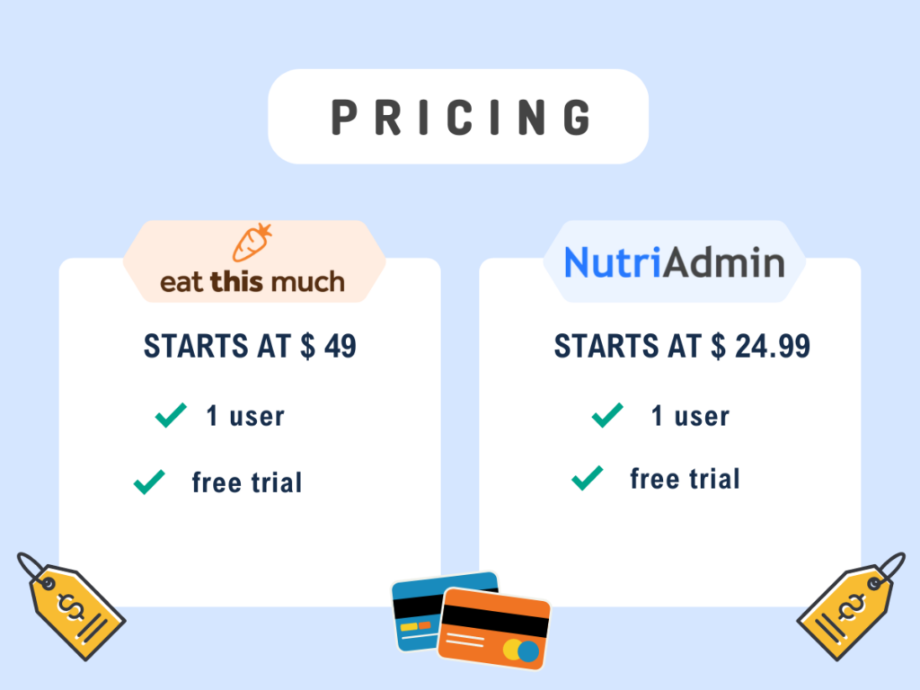 nutriadmin eat this much pricing
