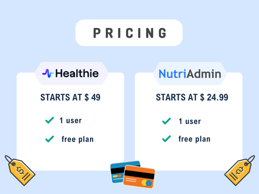 healthie nutriadmin pricing