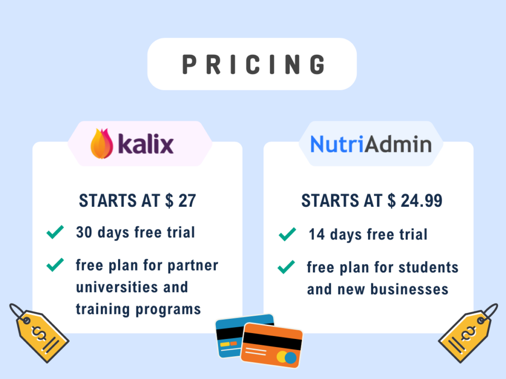 nutriadmin kalix health pricing free trials and plans