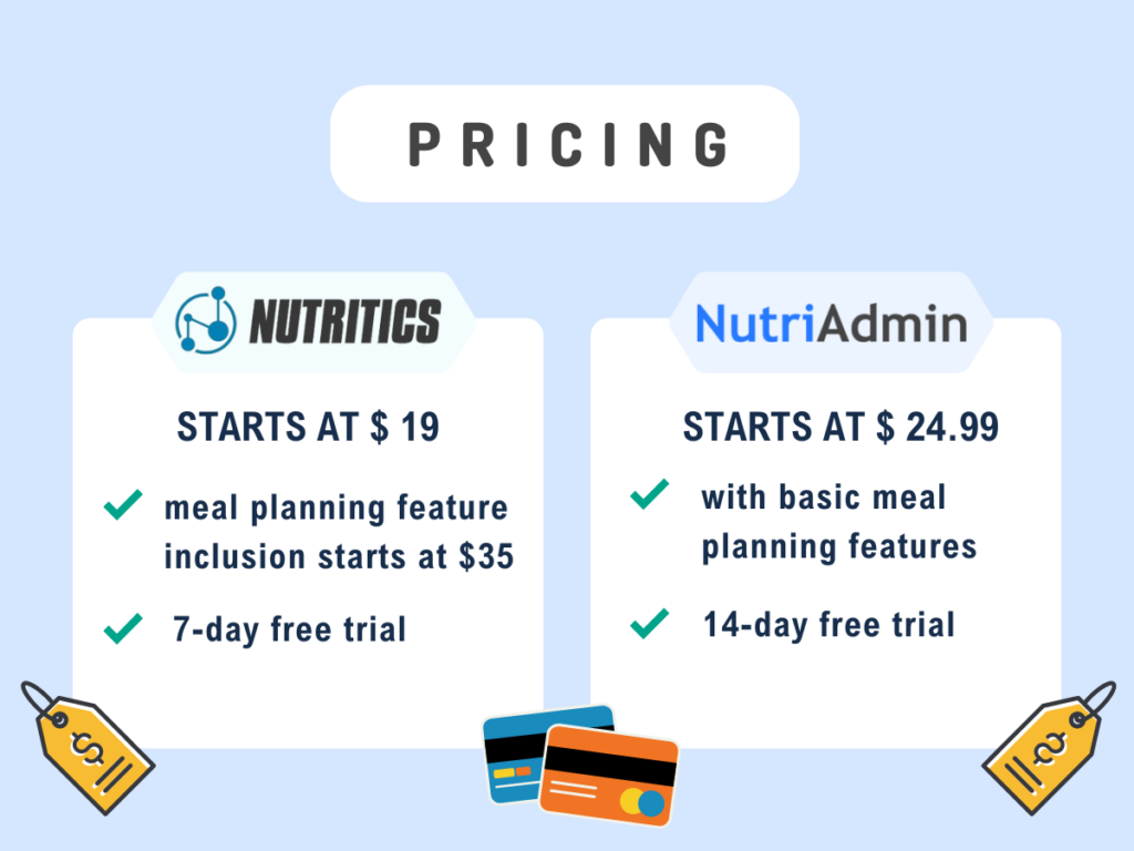 nutriadmin nutritics pricing