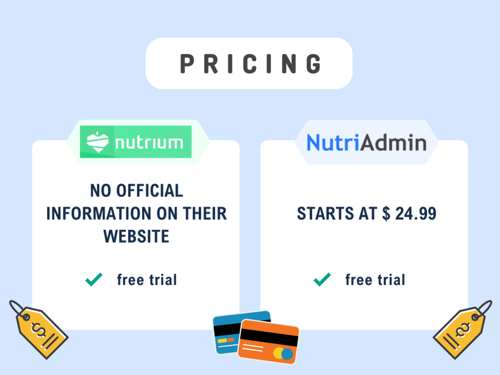 nutriadmin nutrium pricing free trial