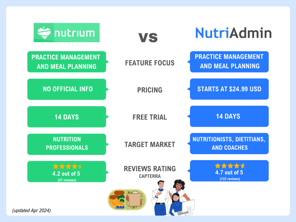 nutriadmin nutrium pricing free trial feature