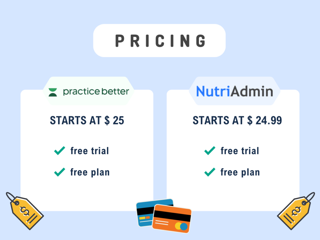 nutriadmin practice better comparison on pricing free trial and free plan