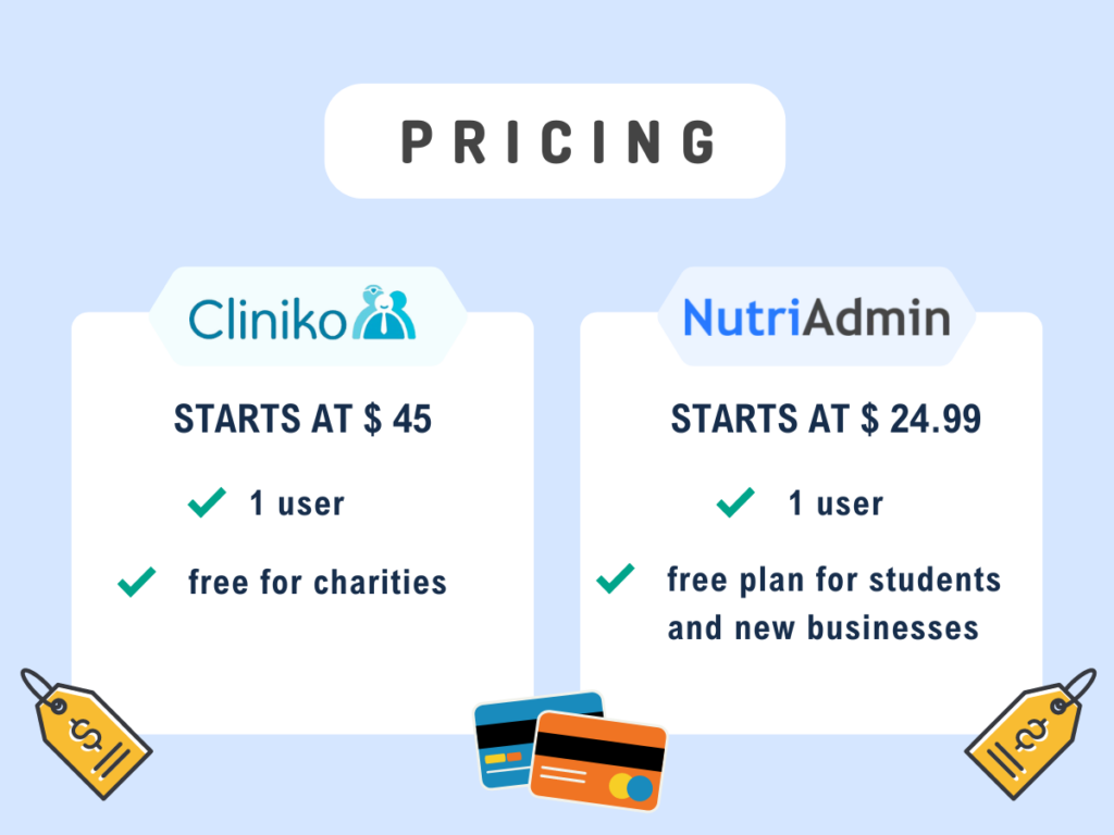 pricing free plan cliniko nutriadmin