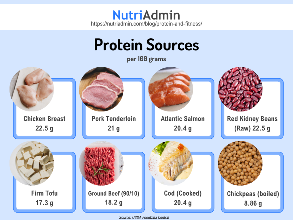 protein sources for fitness guide