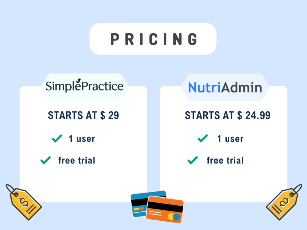nutriadmin simplepractice pricing and free trial