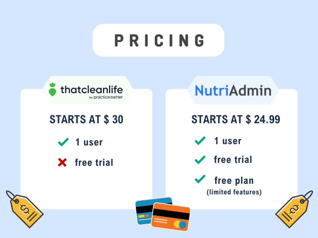 that clean life nutriadmin pricing and free trial