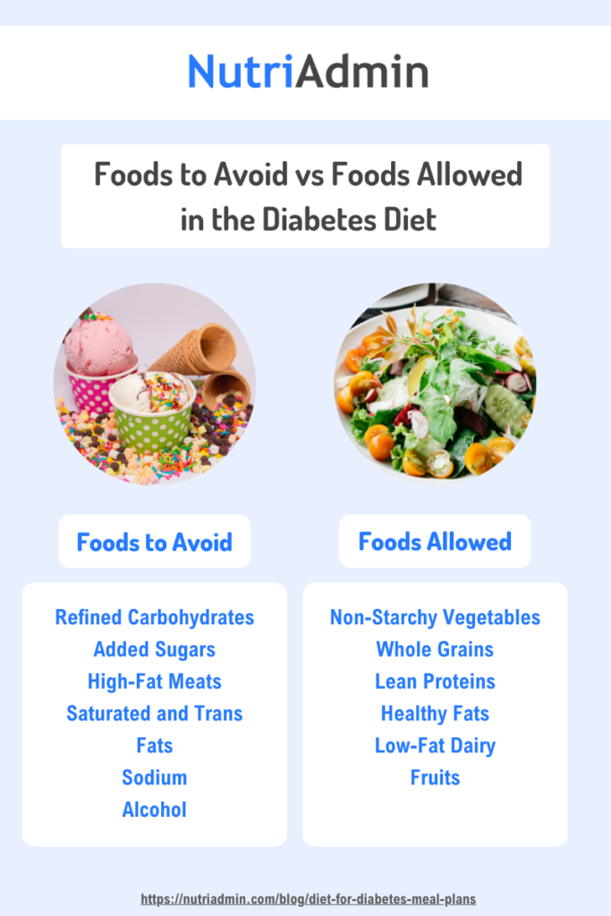 diet for diabeted meal plans allowed foods and foods to avoid