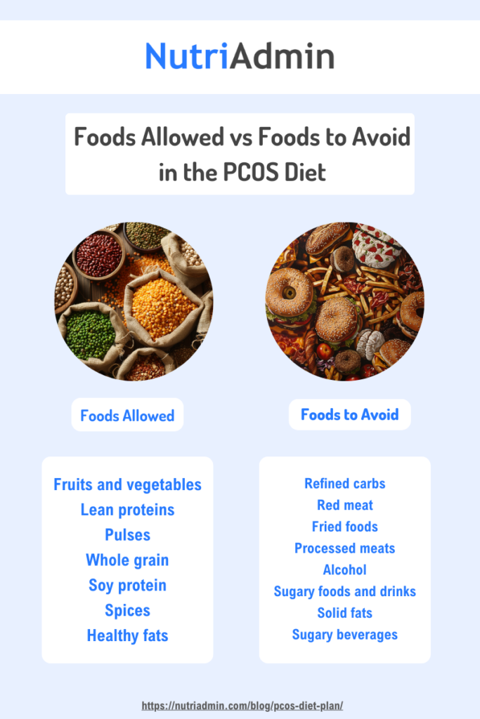 Foods Allowed vs Foods to Avoid in PCOS diet plans