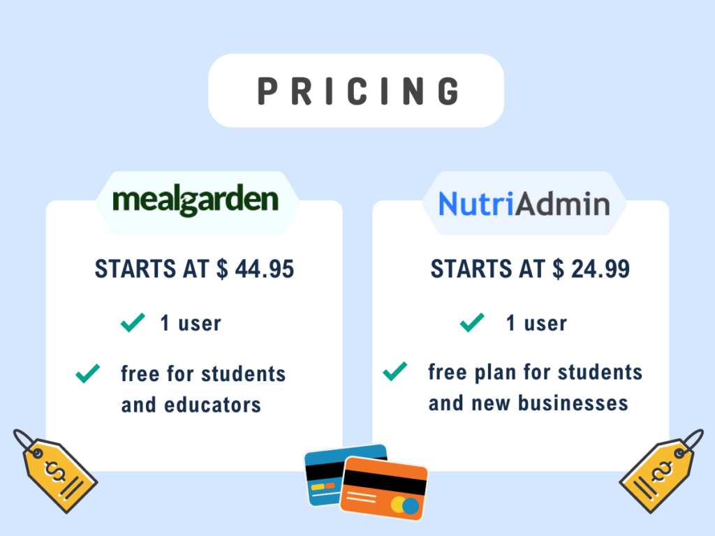 meal garden vs nutriadmin pricing and free plan