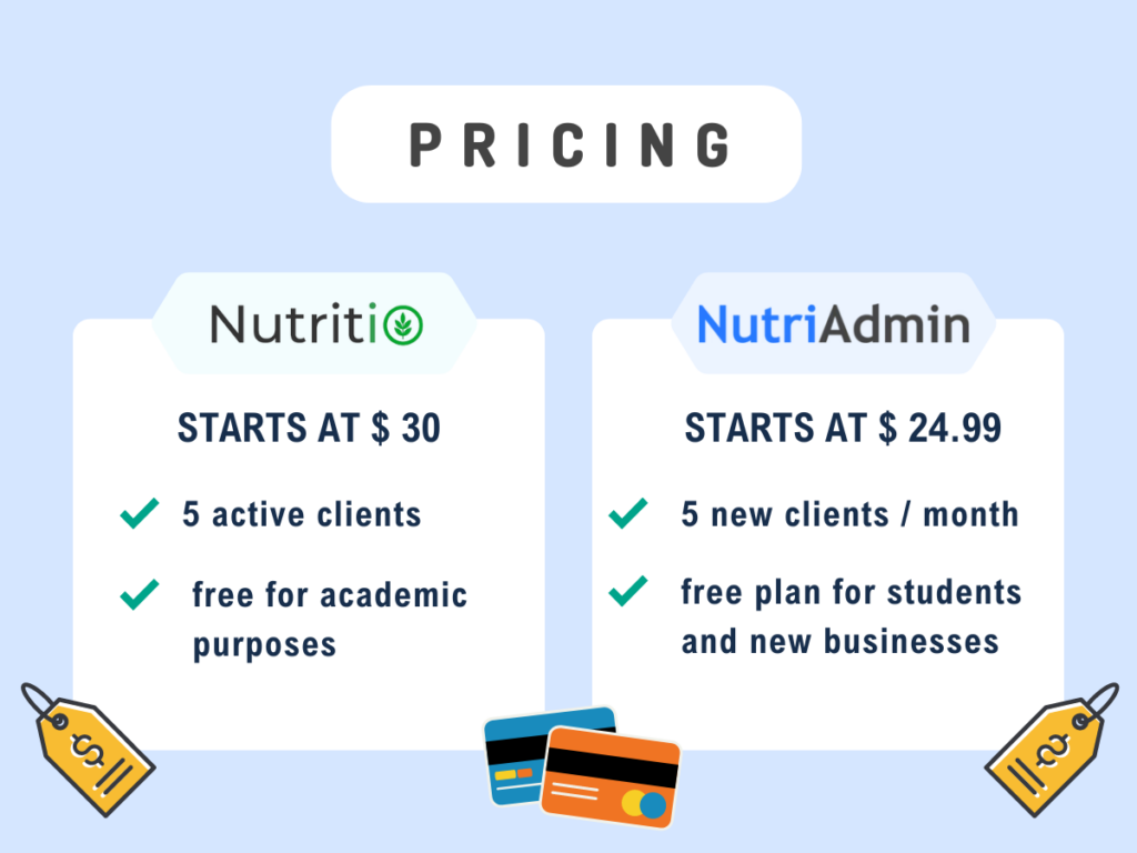 nutriadmin vs nutritio pricing clients free plans