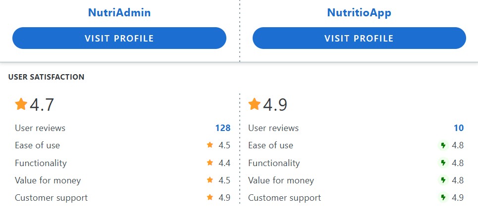 nutritio app vs nutriadmin comparison on reviews nutriadmin vs nutritio capterra