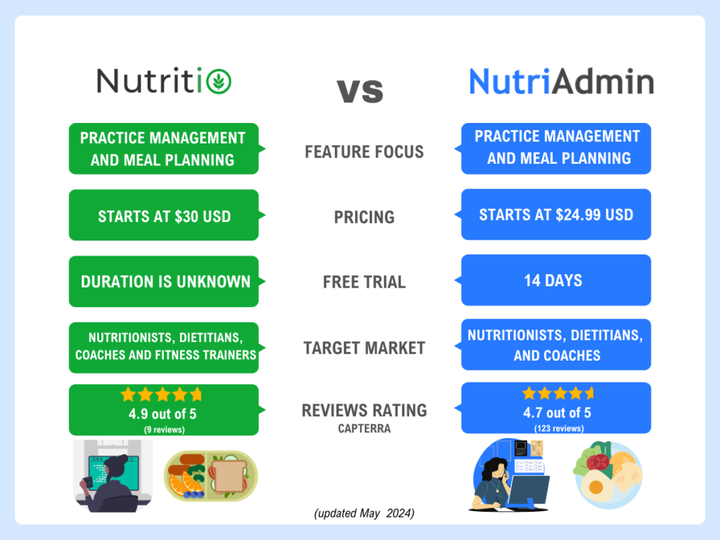 nutriadmin nutritio features pricing free trial reviews target market