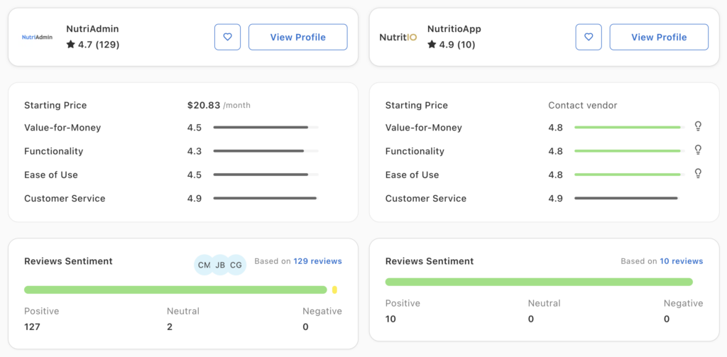 nutritio app vs nutriadmin comparison of reviews capterra 2026
