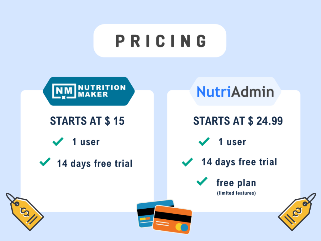 nutriadmin nutrition maker free trials and pricing