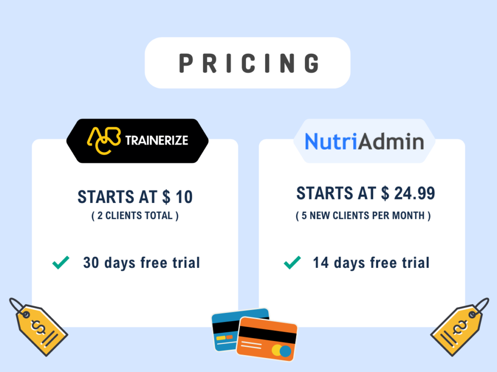 nutriadmin and abc trainerize pricing and free trial comparison