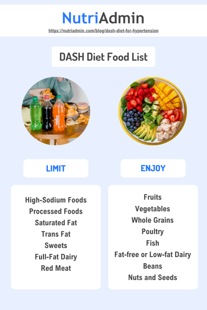 dash diet food list