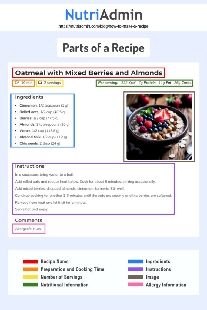parts of a recipe for meal plans