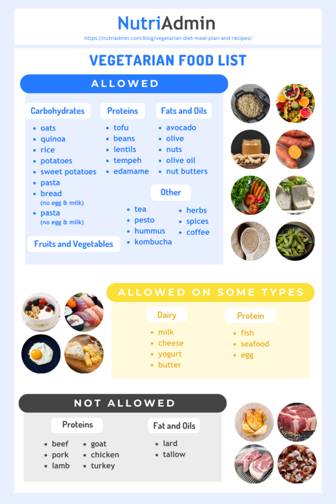 vegetarian diet meal plan food list