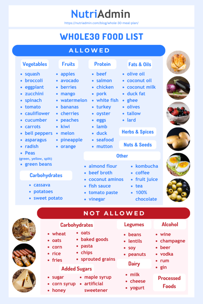 whole 30 meal plan food list rules