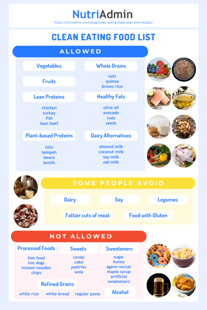 clean eating meal plan food list