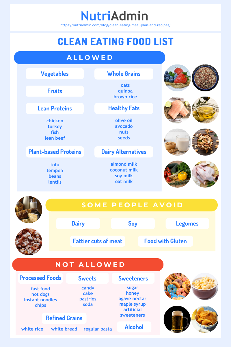 Clean Eating Meal Plan and Recipes - NutriAdmin Blog