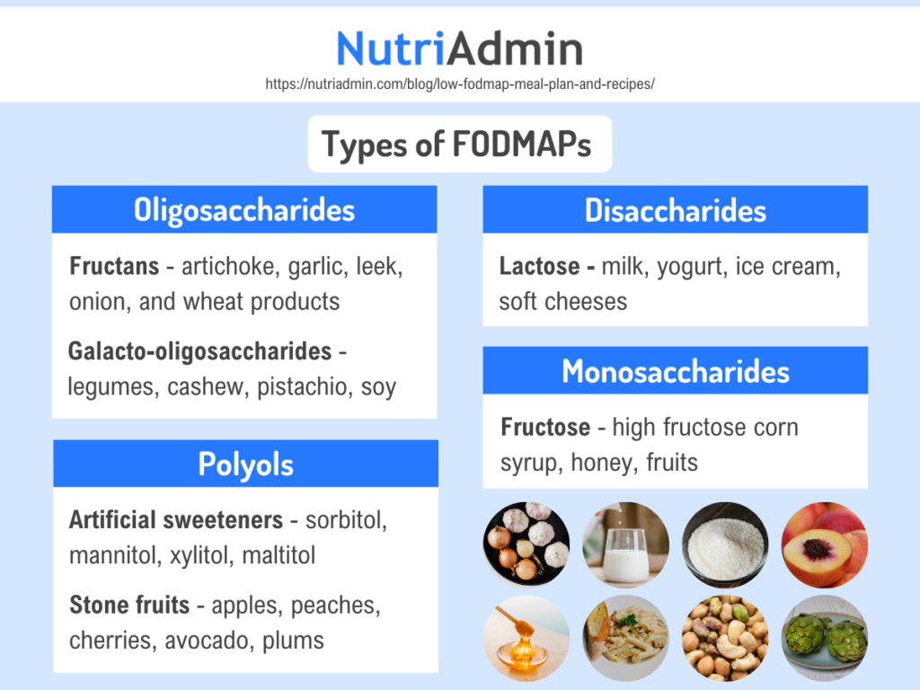 types of fodmaps