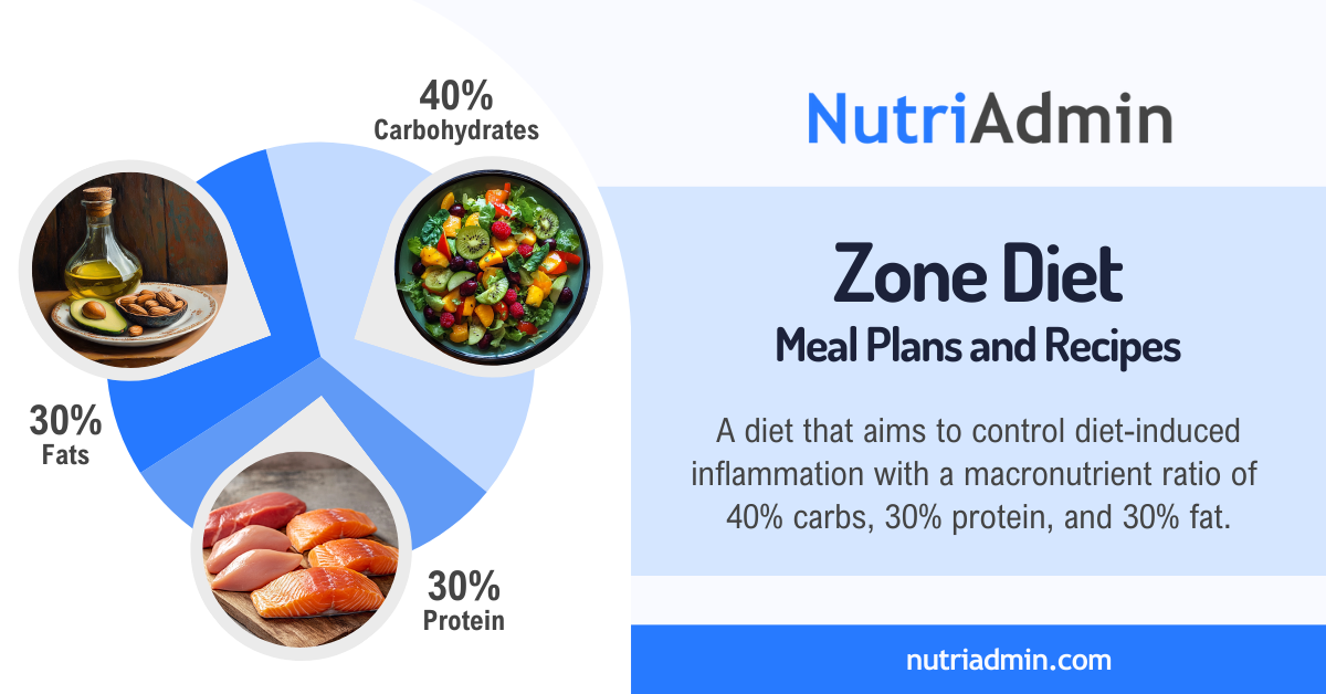 zone diet meal plan and recipes