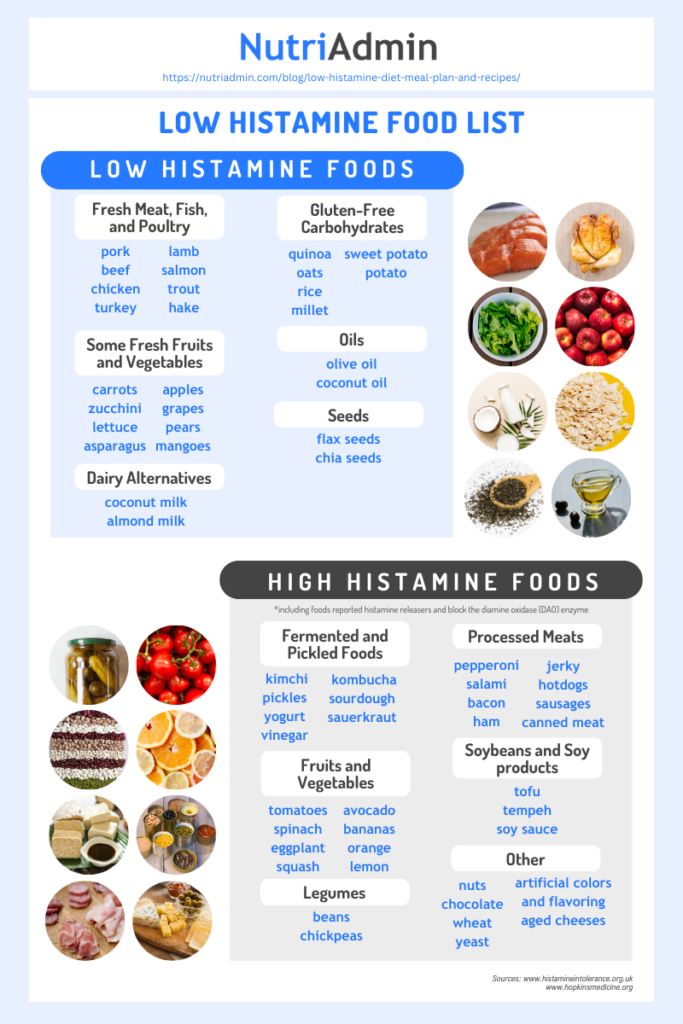 low and high histamine food list