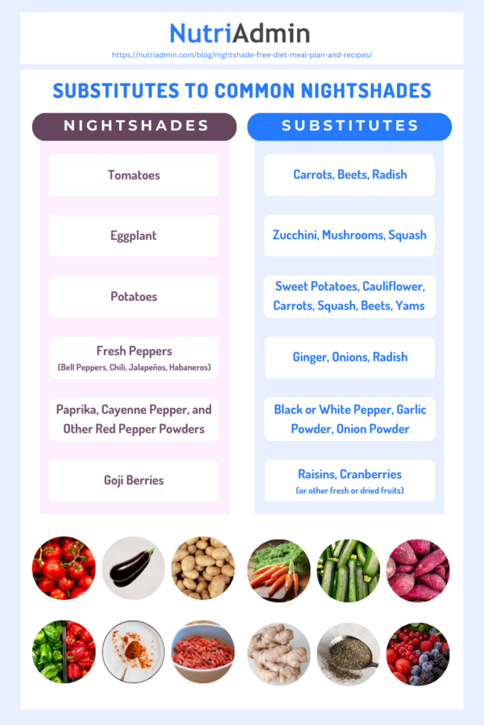 nightshade free diet recipe ingredients substitutes